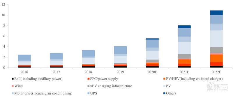 芯片国产替代黄金赛道!手机快充和电动车都离不开,揭秘功率半导体 | 智东西内参
