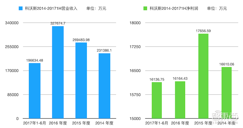 逃过小米低价魔爪！揭秘科沃斯上市涨停背后