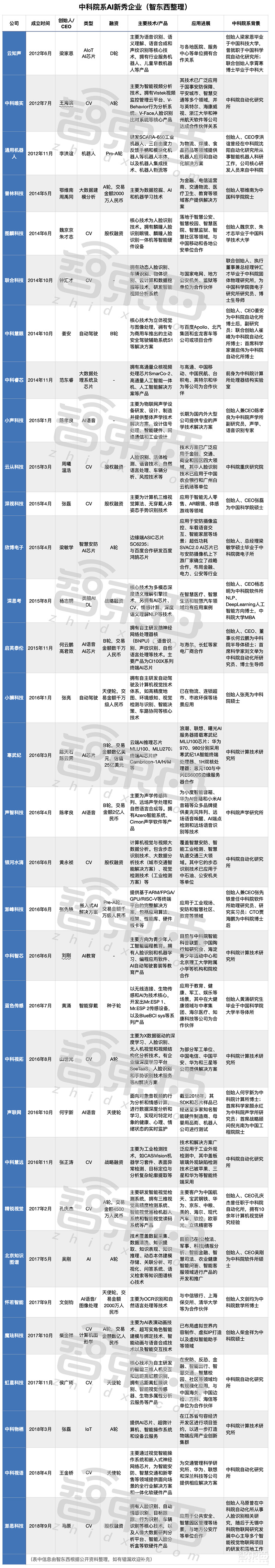 深度：中科院AI势力崛起