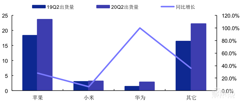 2020可穿戴市场深度报告,苹果称王,华为小米猛追 | 智东西内参