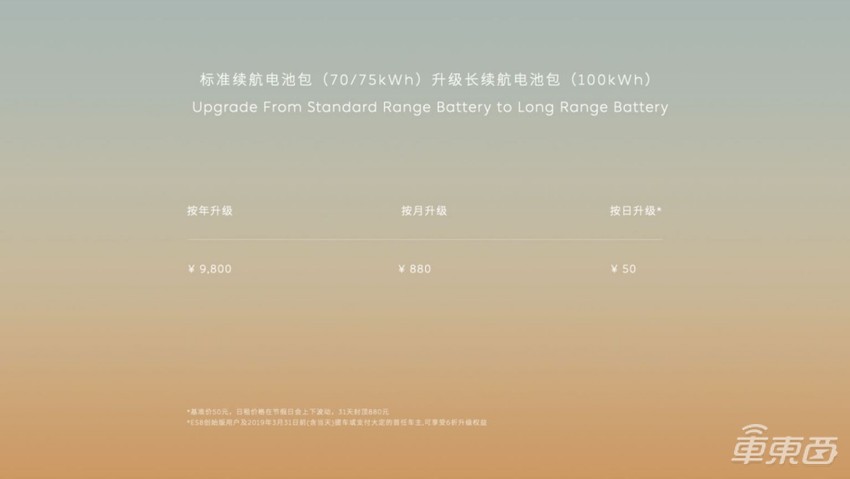 蔚来推出电池日租服务，50元/天，可支持异地归还