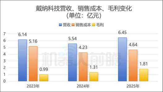 估值超16亿！北京机器人黑马冲刺“AI+黑灯实验室第一股”