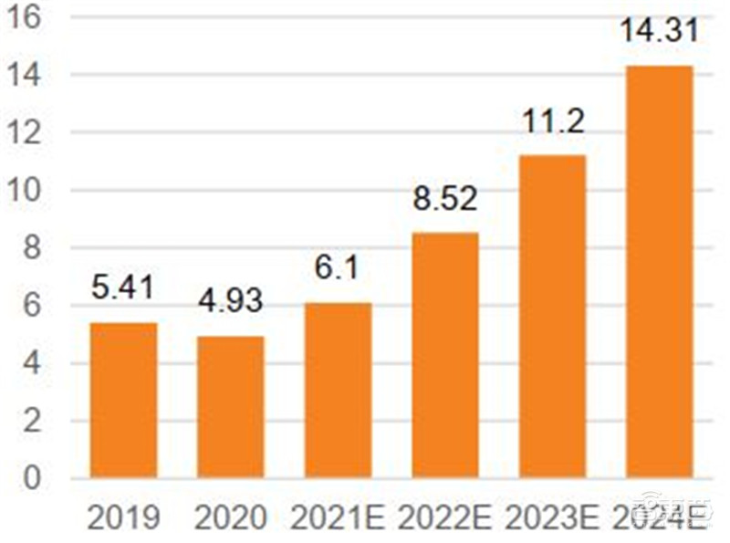 元宇宙深度报告,6层框架、4大赛道一文看懂 | 智东西内参