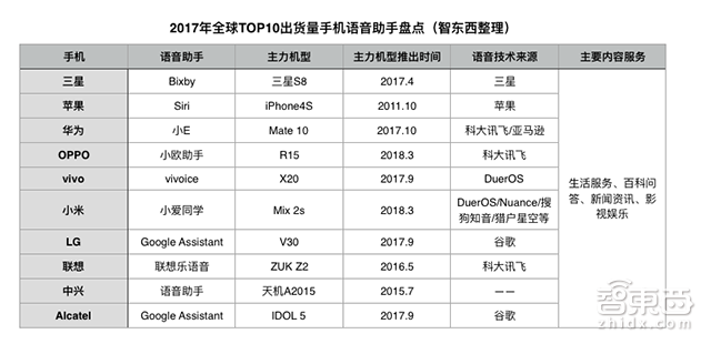 一年十几亿台,智能音箱算什么!语音技术最大风口在这