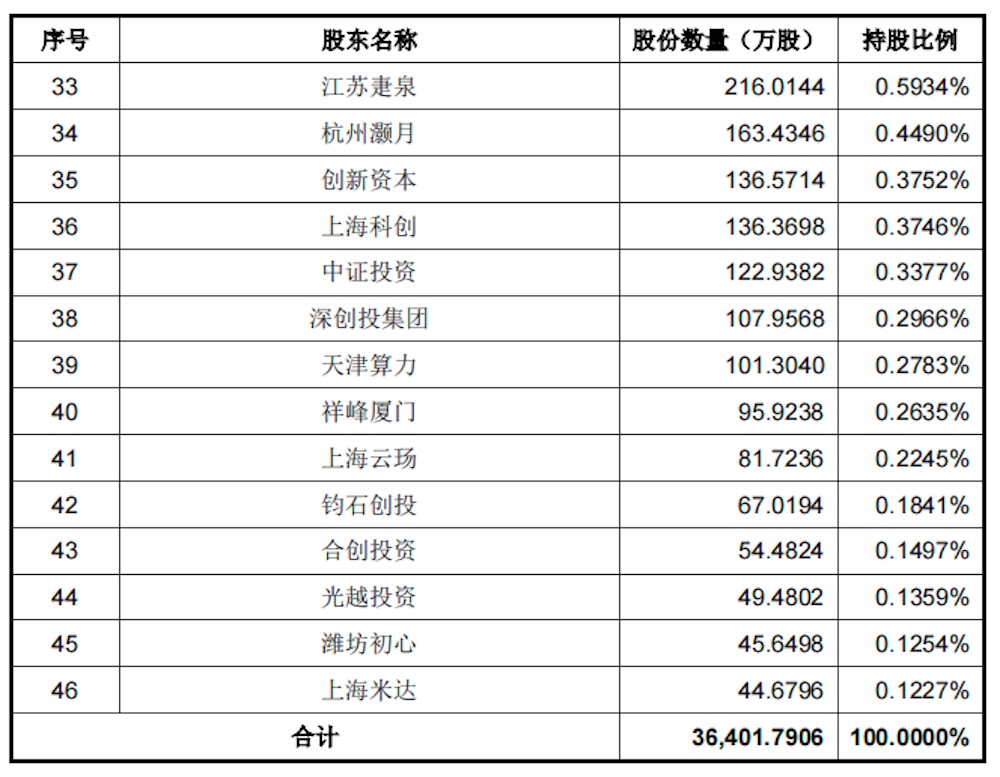 真赚钱!宇树IPO来了,年收入17亿,人形机器人超50%,雷军感谢王兴兴