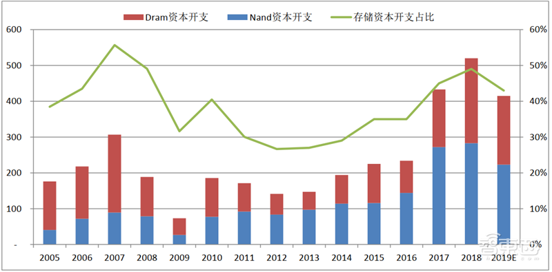 国产半导体设备多年沉淀终爆发!2020制程、测试、硅片设备全面开花【附下载】| 智东西内参