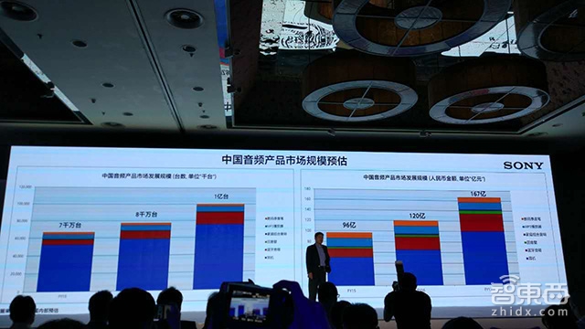 索尼中国版智能音箱来袭 加入智能音箱战局!