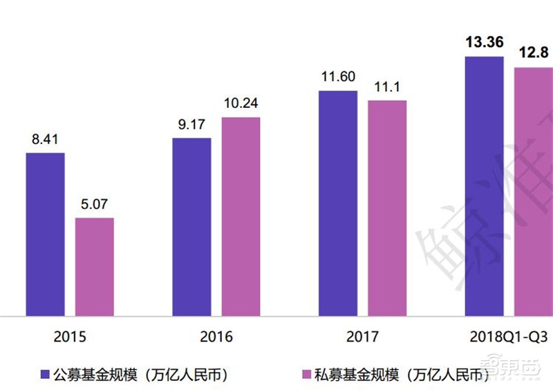 中国创投2018:告别非理性繁荣,这五大行业最坚挺【附下载】| 智东西内参