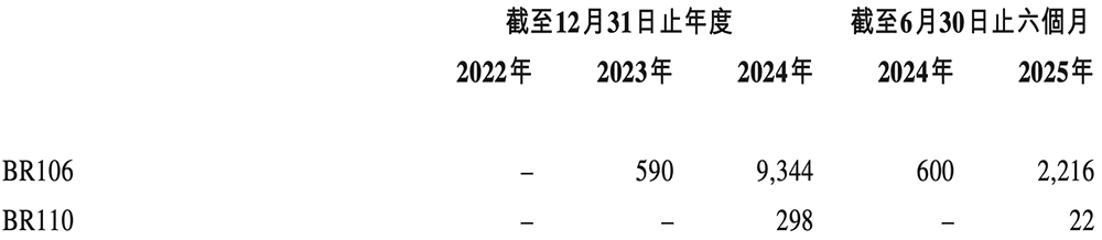 港股“国产GPU第一股”来了!比摩尔沐曦成立更早,IPO文件公布