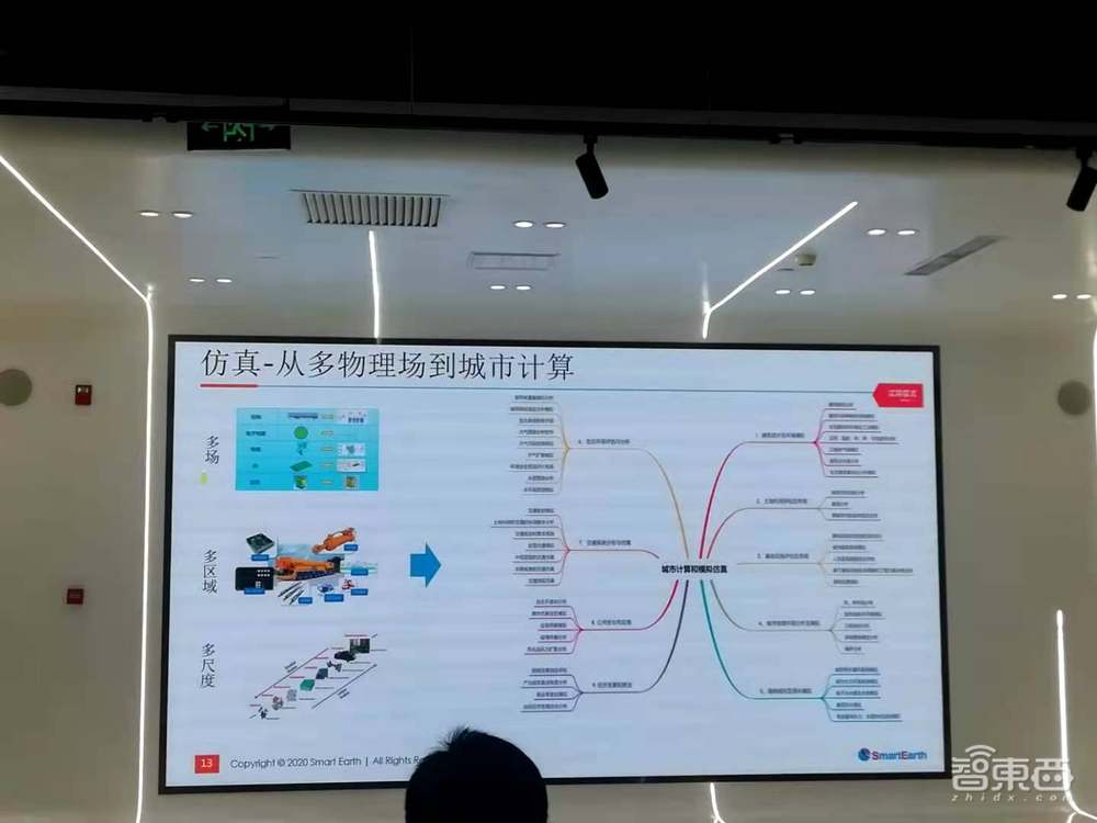 SmartTwins数字孪生底座2.0发布！提出生态孪生，3~5年或迎新风口