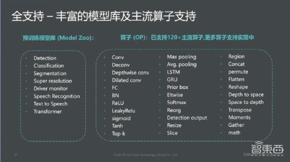 安謀中國(guó)吳彤：ASIC定制化芯片或成未來(lái)芯片架構(gòu)趨勢(shì)