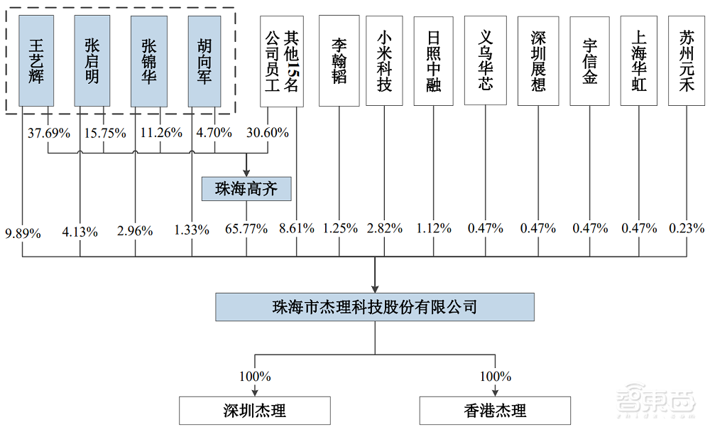 三年卖出27亿颗芯！国产TWS芯片商IPO获受理，去年营收20亿