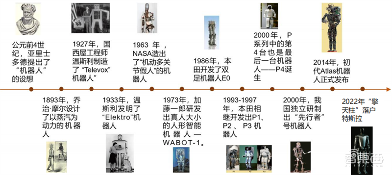 人形机器人火了，带动三大核心产业，机器人时代来临 | 智东西内参