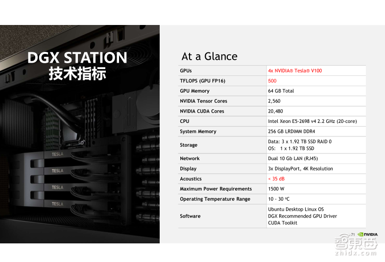 英伟达公开课实录 | Tesla V100深度讲解:专为深度学习设计的Tensor Core有多牛?
