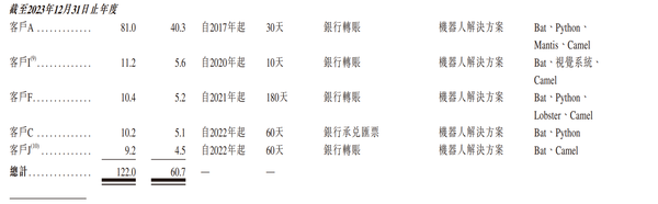浙江，轻工业全品类机器人第一股来了