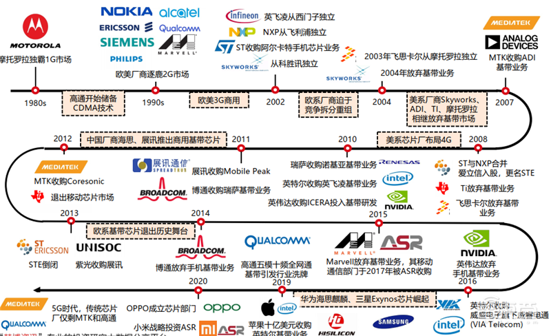 中国资本游猎海外半导体：十二大经典并购和五次败北
