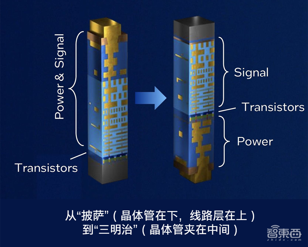 迈向“埃米时代”，英特尔的四重底气与内功