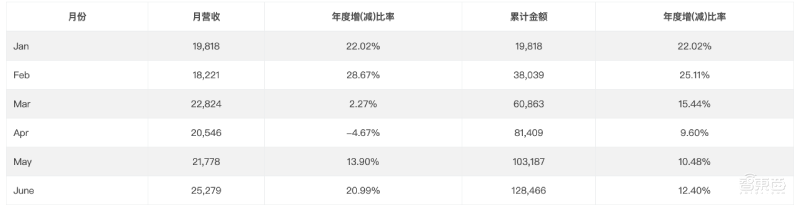 1.2亿颗芯片订单背后:华为摔跤,联发科吃饱!