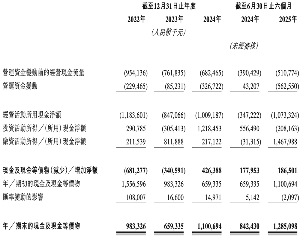 港股“国产GPU第一股”来了!比摩尔沐曦成立更早,IPO文件公布