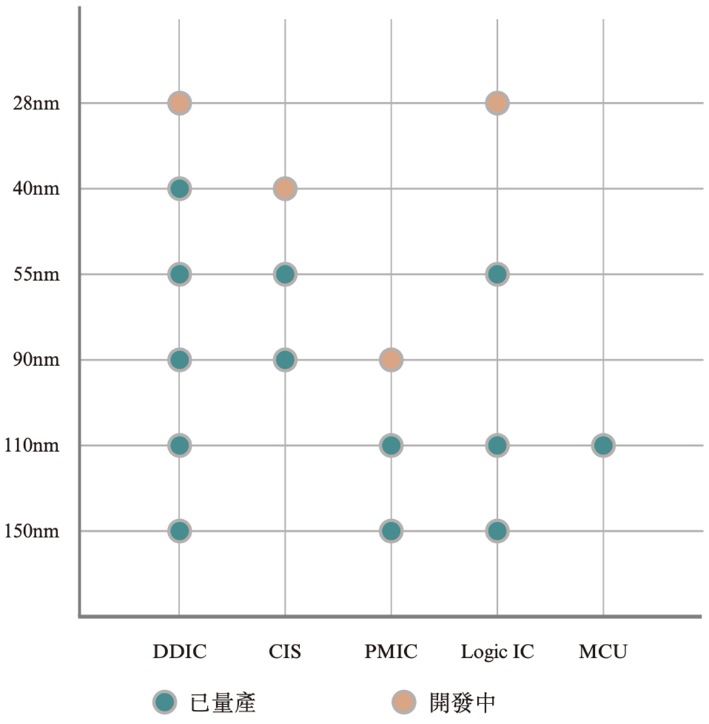 700亿,国产晶圆代工龙头冲刺港交所