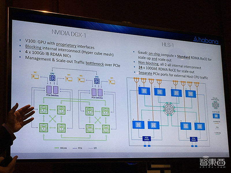 20亿美元!英特尔正式收购以色列AI芯片公司Habana Labs
