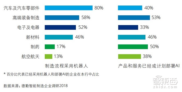 中国制造赶德超美的秘密在这！德勤中国智能制造深度报告【附下载】| 智东西内参
