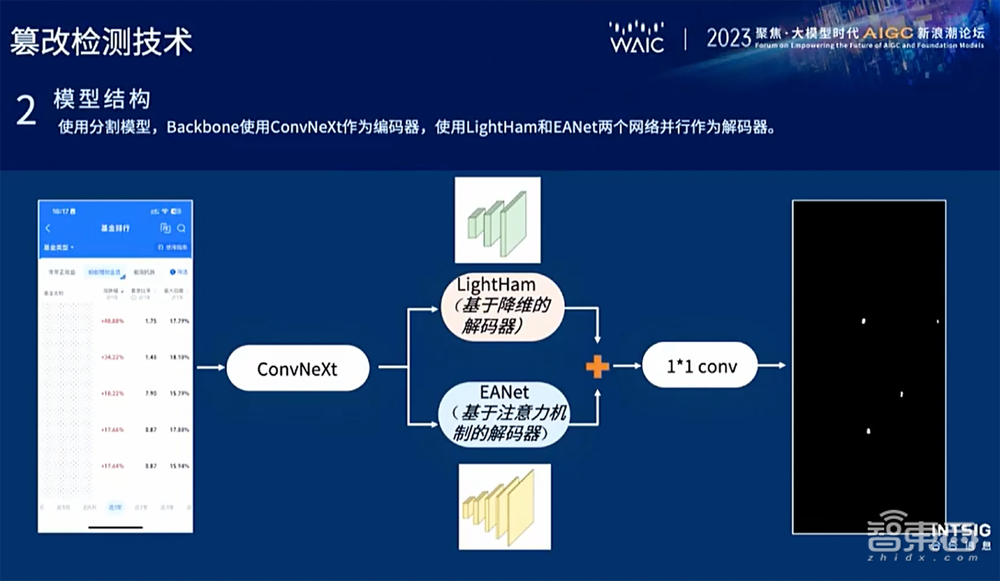骗过百万人类的AI假图假视频，被这三个技术破解了