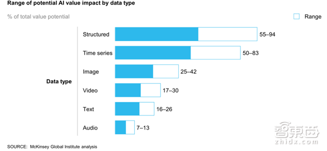 收藏!麦肯锡AI笔记:解密19个行业400+用例【附下载】| 智东西内参