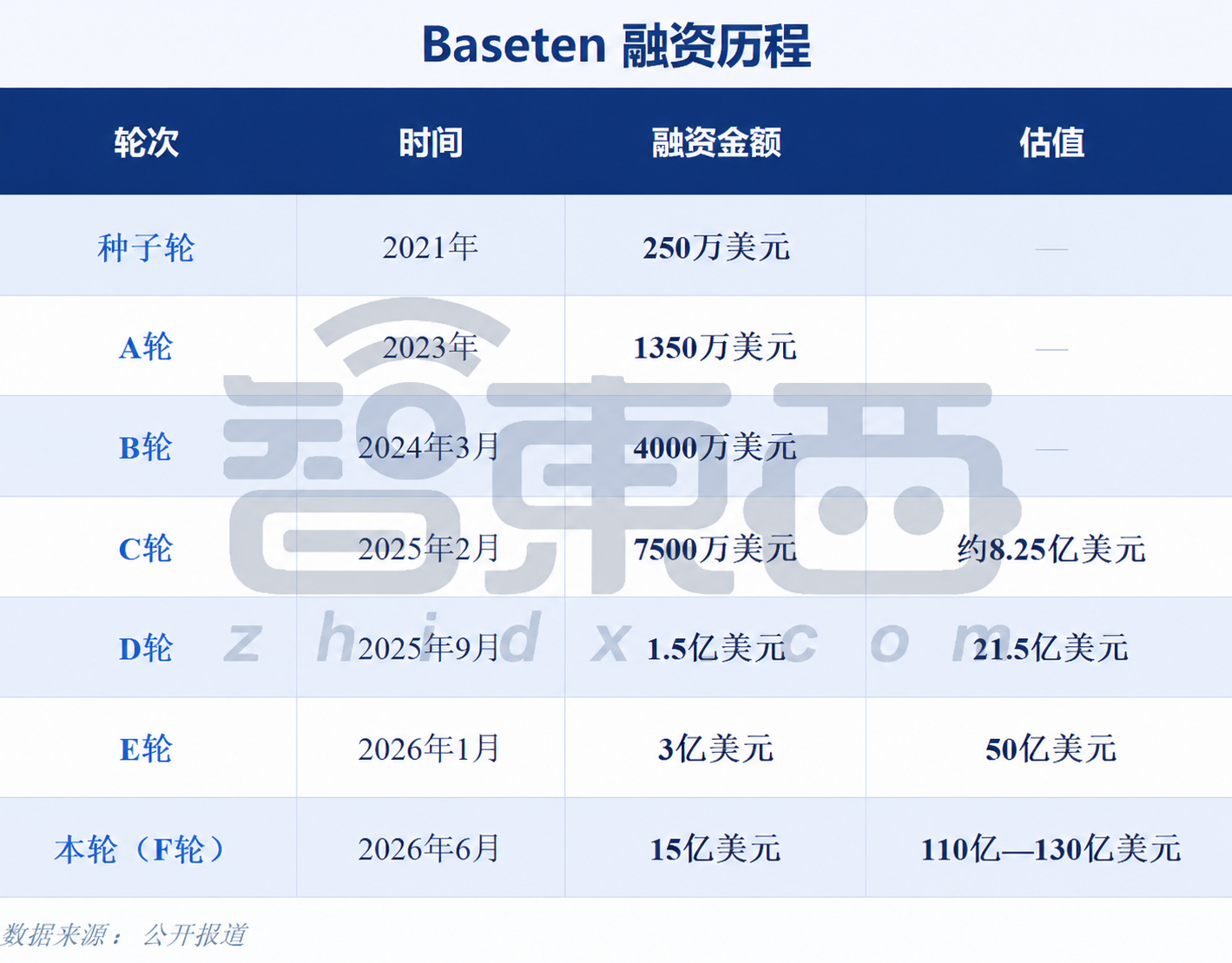 101亿！又一AI Infra独角兽拿下巨额融资