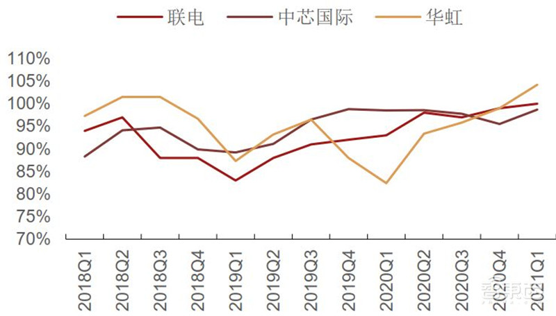 复盘5月半导体产业真相！缺芯涨价成常态，已有芯片价格翻30倍 | 智东西内参