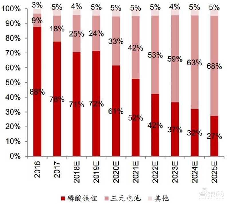 动力电池回收产业深度拆解！370亿蓝海，后年爆发【附下载】| 智东西内参
