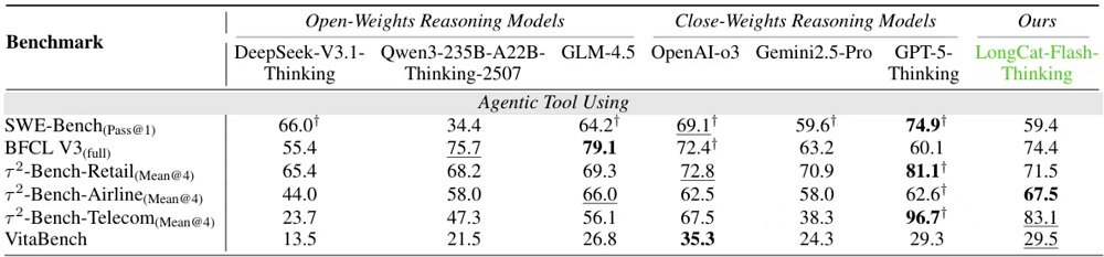 美團王興，又開源一款大模型！