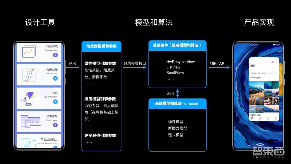走进华为北研所:EMUI 11背后的“人因研究”到底是什么?