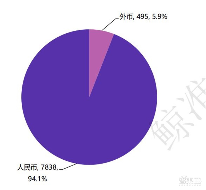 中国创投2018:告别非理性繁荣,这五大行业最坚挺【附下载】| 智东西内参