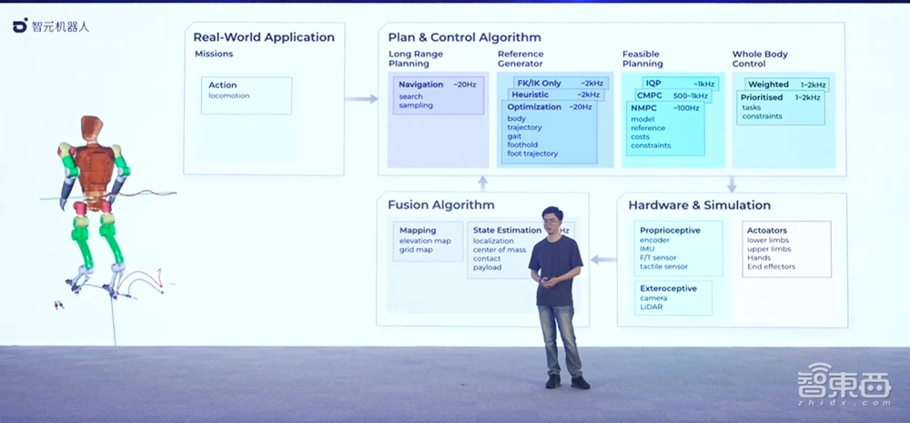 稚晖君版“钢铁侠”来了!6个月造出实机,AI大模型加持,能当保姆能拧螺丝
