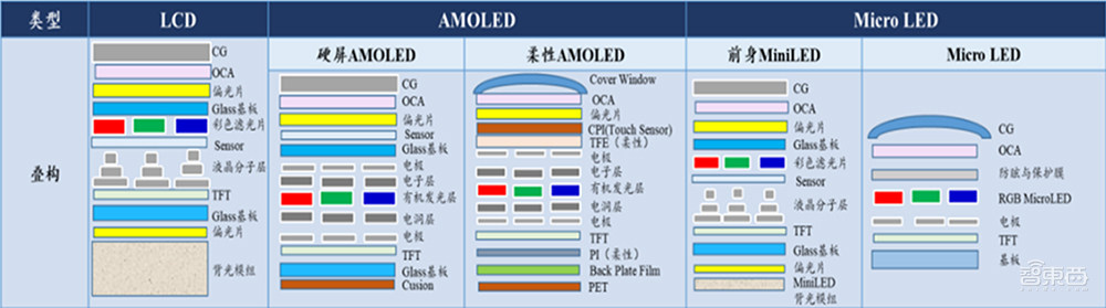 韩企退出,大陆进取,LCD到底是馅饼还是陷阱?