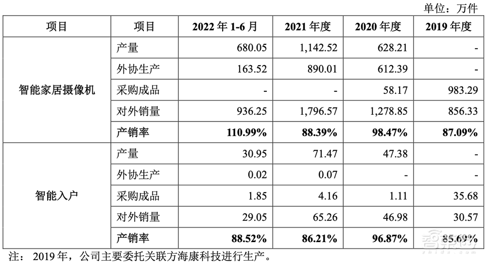 科创板智能家居第一股!海康威视“长子”上市