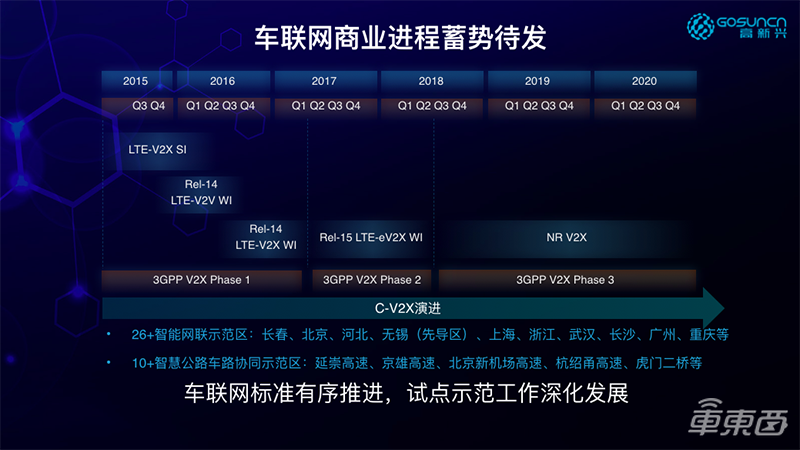 V2X产业玩家齐聚四跨测试！高新兴发力芯片模组、终端破局V2X商业难题