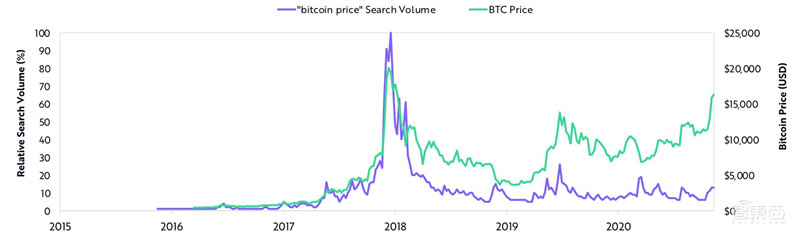 女版巴菲特的15个趋势预测：寻找下一个特斯拉，2021成为人生赢家 | 智东西内参