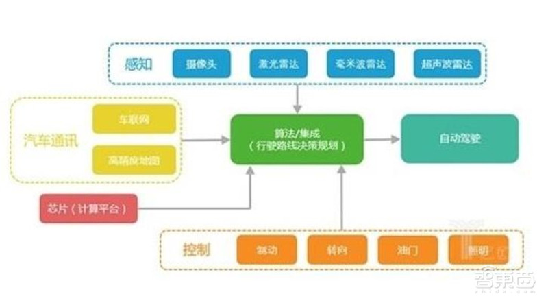 深度报告解密华为汽车业务！布局三大领域，对标世界级Tier1【附下载】| 智东西