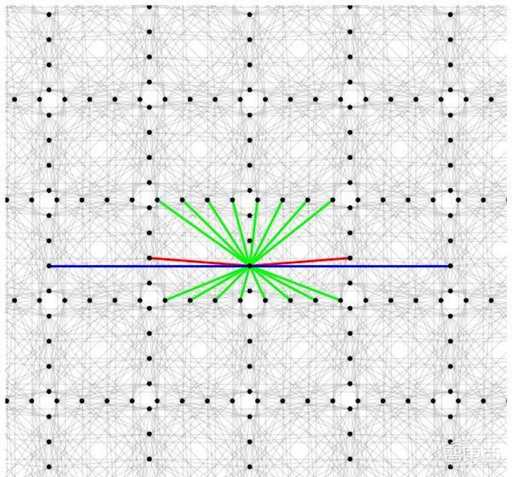 7000量子比特!D-Wave即将发布全球最强量子计算机