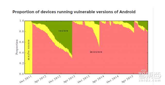 智东西晚报:上季国产手机销量华为第1小米第2