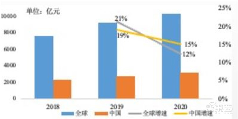 5G用户超1.6亿!2021中国互联网发展报告出炉,九大领域一文看懂 | 智东西内参