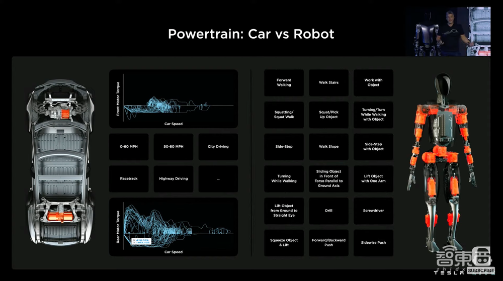 特斯拉人形机器人真机发布!能跳舞能干活,完整技术路线公布