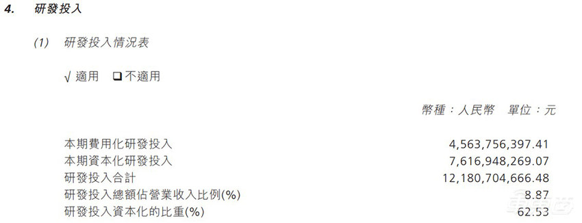 王传福得意、李书福苦笑、魏建军强撑！车圈三大佬财报交卷