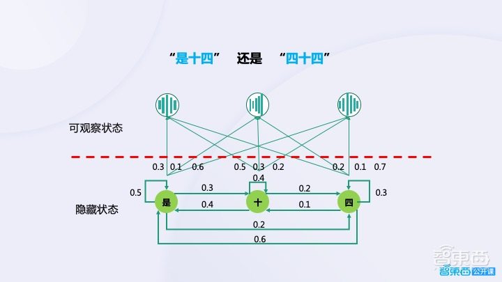 开发必读!语音交互能力构建的关键与难点
