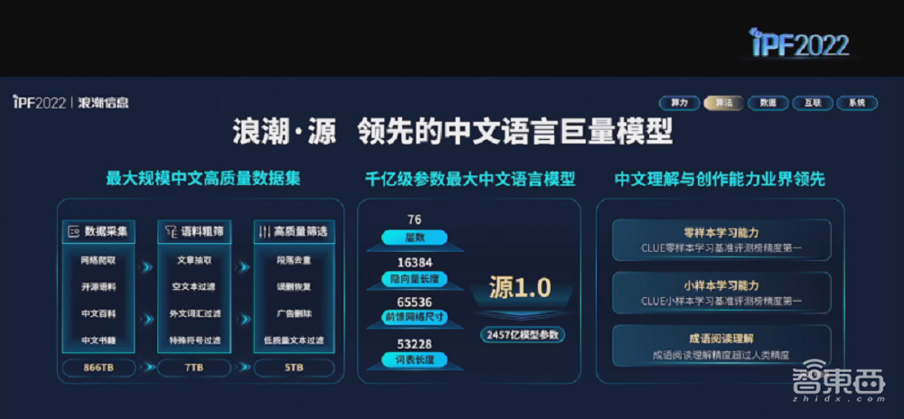 耗资10亿，解密淮海智算中心，浪潮如何加持全国智算枢纽？