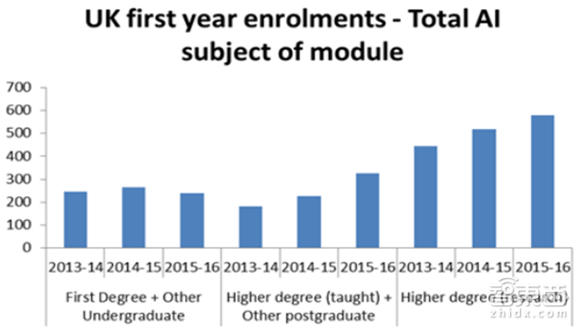 英国政府AI报告:欧洲人工智能最强国的十八条发展建议【附下载】| 智东西内参