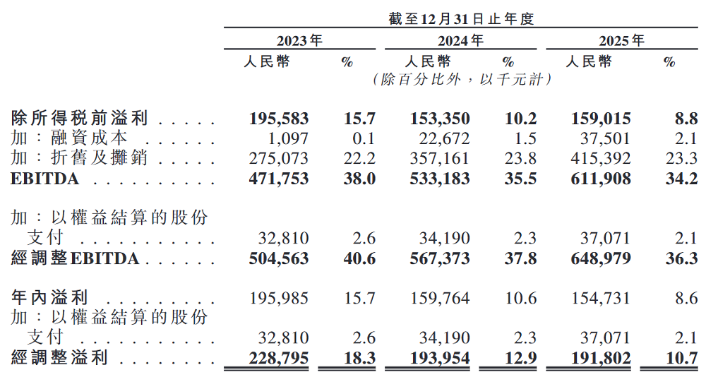 全国第二!安徽显示驱动芯片封测龙头赴港上市