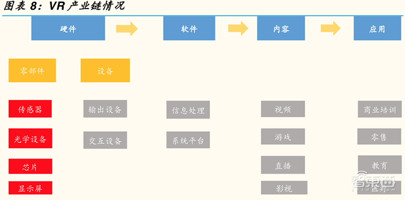 VR/AR春风再起！带动京东方/歌尔/高通高速增长【附下载】| 智东西内参